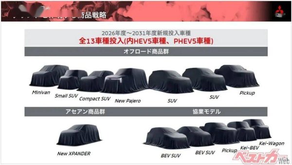 AG真人中国官网登录入口 三菱异日5年推13款新车，全新帕杰罗“方盒子”造型，越野基因焕新登场