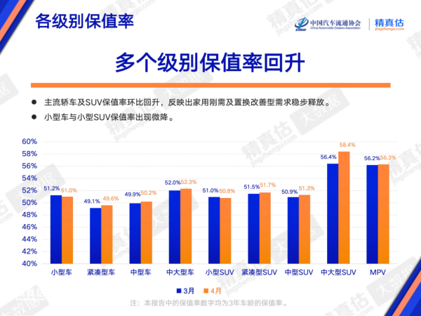 AG真人中国官网登录入口 4月二手车保值率：新动力还“亏”吗?