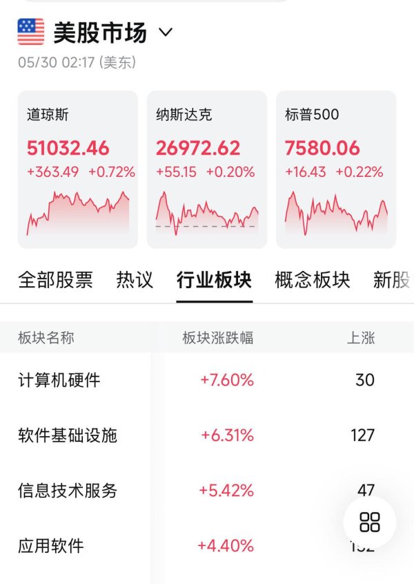 AG真人·(中国)官方网站 好意思股前十已一起被科技与AI相关企业占据
