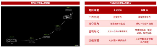AG真人·(中国)官方网站 AI改进下一站——物理AI有哪些新推崇?