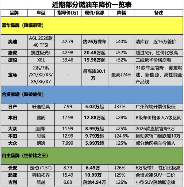AG真人·(中国)官方网站 燃油车“骨折价”大甩卖，当今是抄底好时机，如故该回身拥抱新动力？